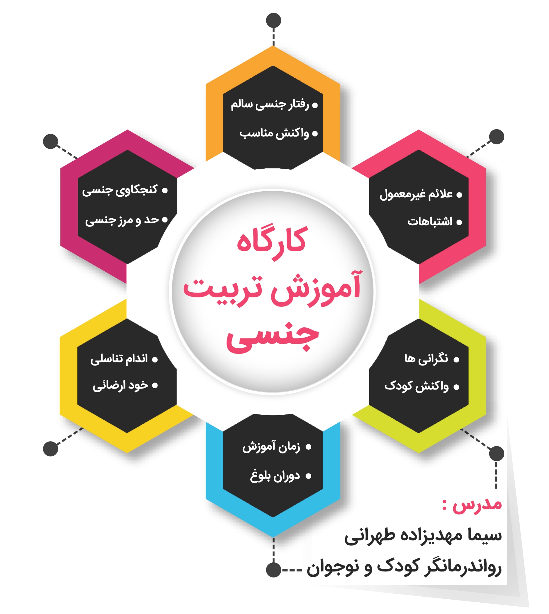  کارگاه تربیت جنسی کودک